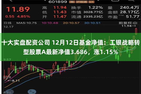 十大实盘配资公司 12月12日基金净值：工银战略转型股票A最新净值3.686，涨1.15%