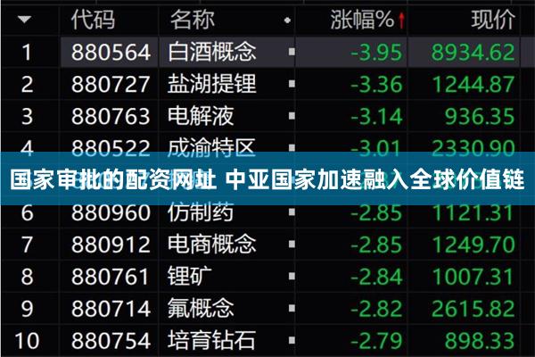 国家审批的配资网址 中亚国家加速融入全球价值链