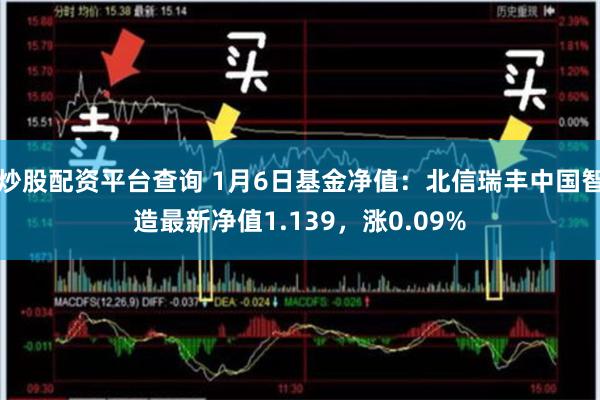 炒股配资平台查询 1月6日基金净值：北信瑞丰中国智造最新净值1.139，涨0.09%